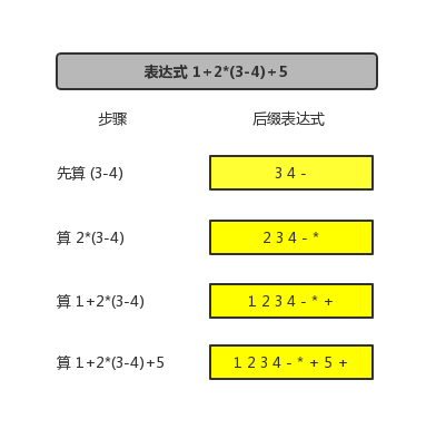 栈的应用 表达式求值 已注销 的博客 Csdn博客 栈检查表达式