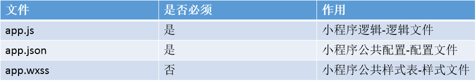 小程序