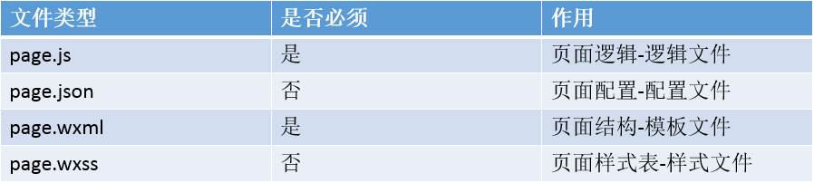 小程序
