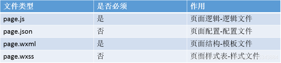 小程序