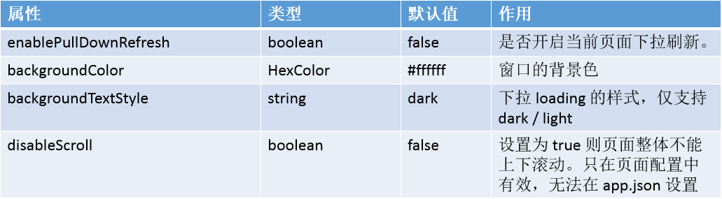 小程序
