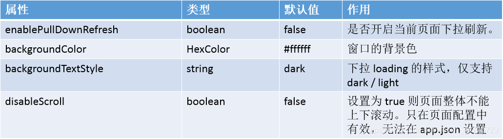小程序