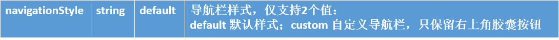 小程序