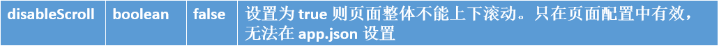 小程序