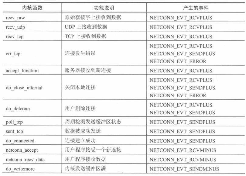 内核函数与事件