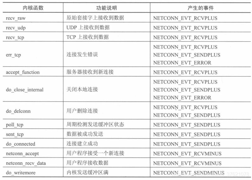 内核函数与事件