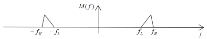 带通信号频谱