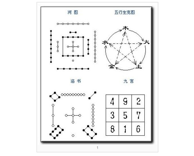 五行与数字