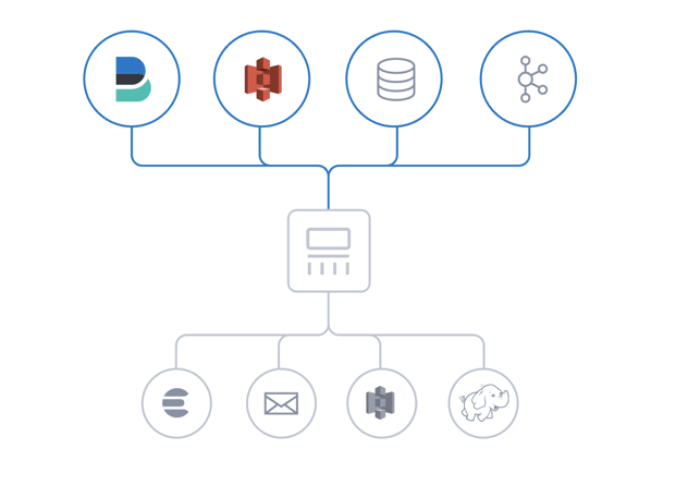 Logstash：Logstash 入门教程 （一）