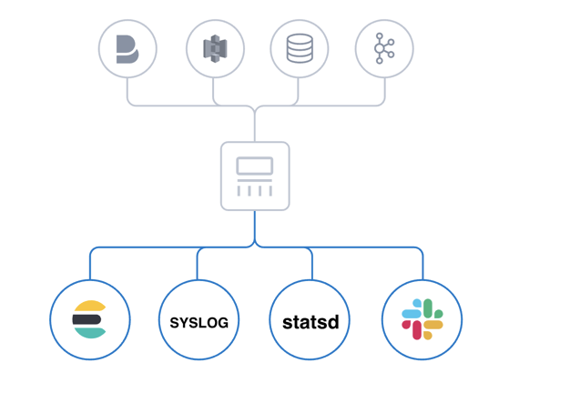 Logstash：Logstash 入门教程 （一）