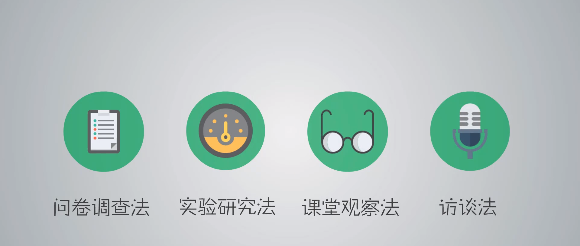 四种方法