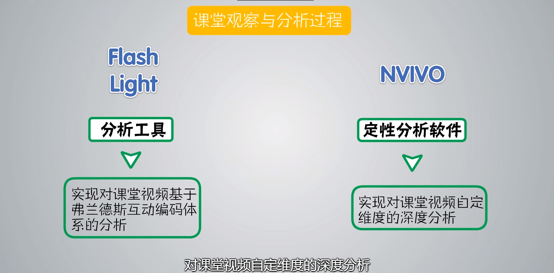 两个分析工具