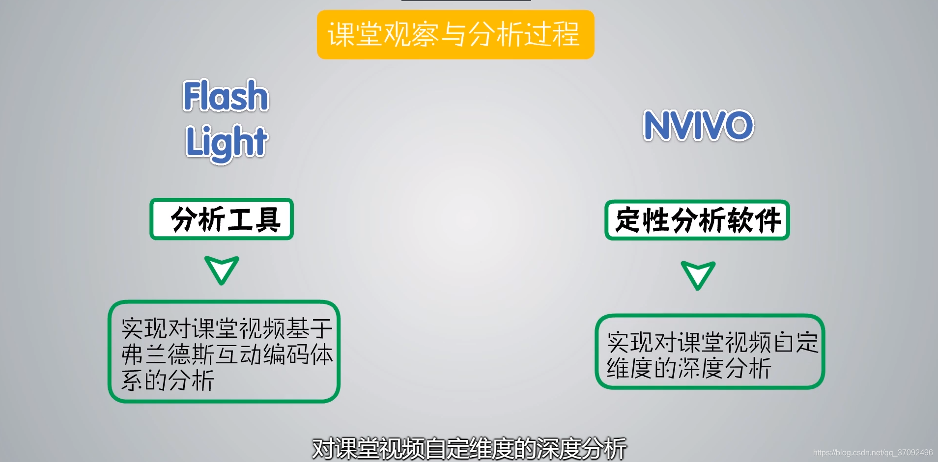 两个分析工具