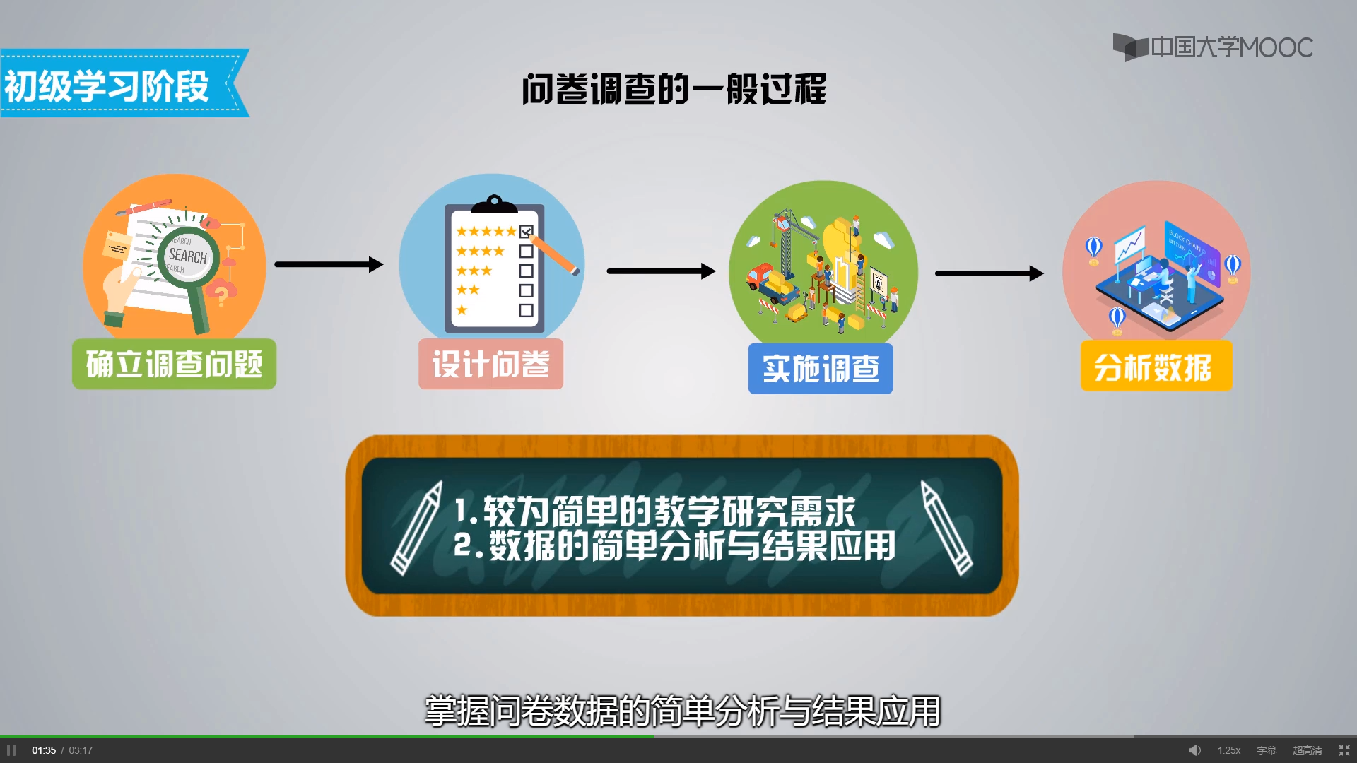 温泉调查的过程