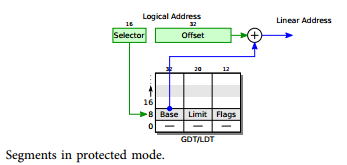 mit6.828 Lab1