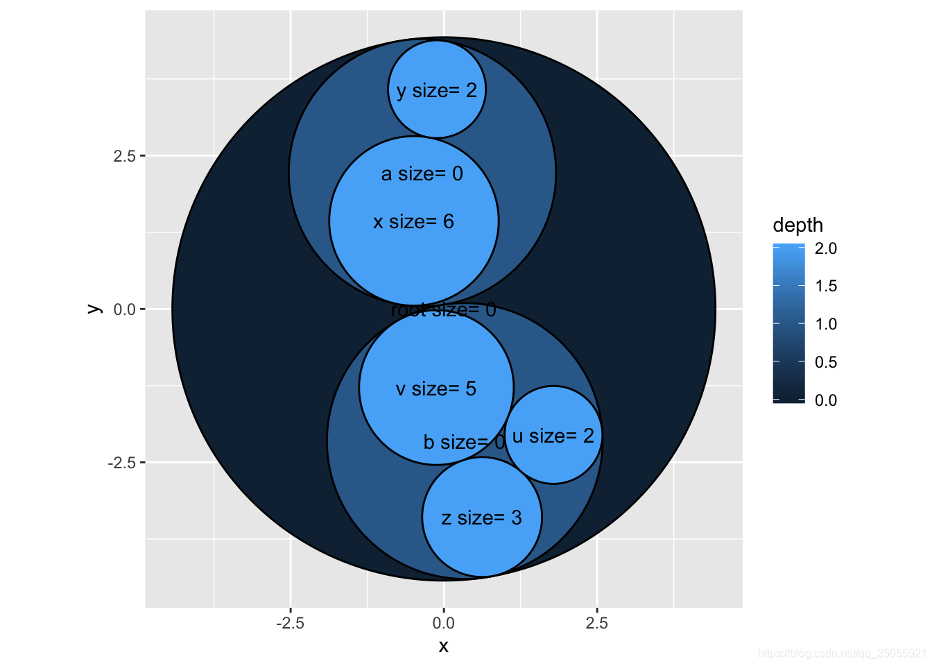 ggplot2-数据关系型图表_ggplot(data = mydata,aes(x,y))+#把x,y分别放到aes里进行映射ge-CSDN博客