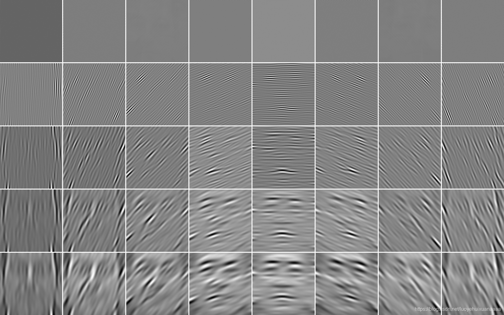 Gabor滤波器-CSDN博客