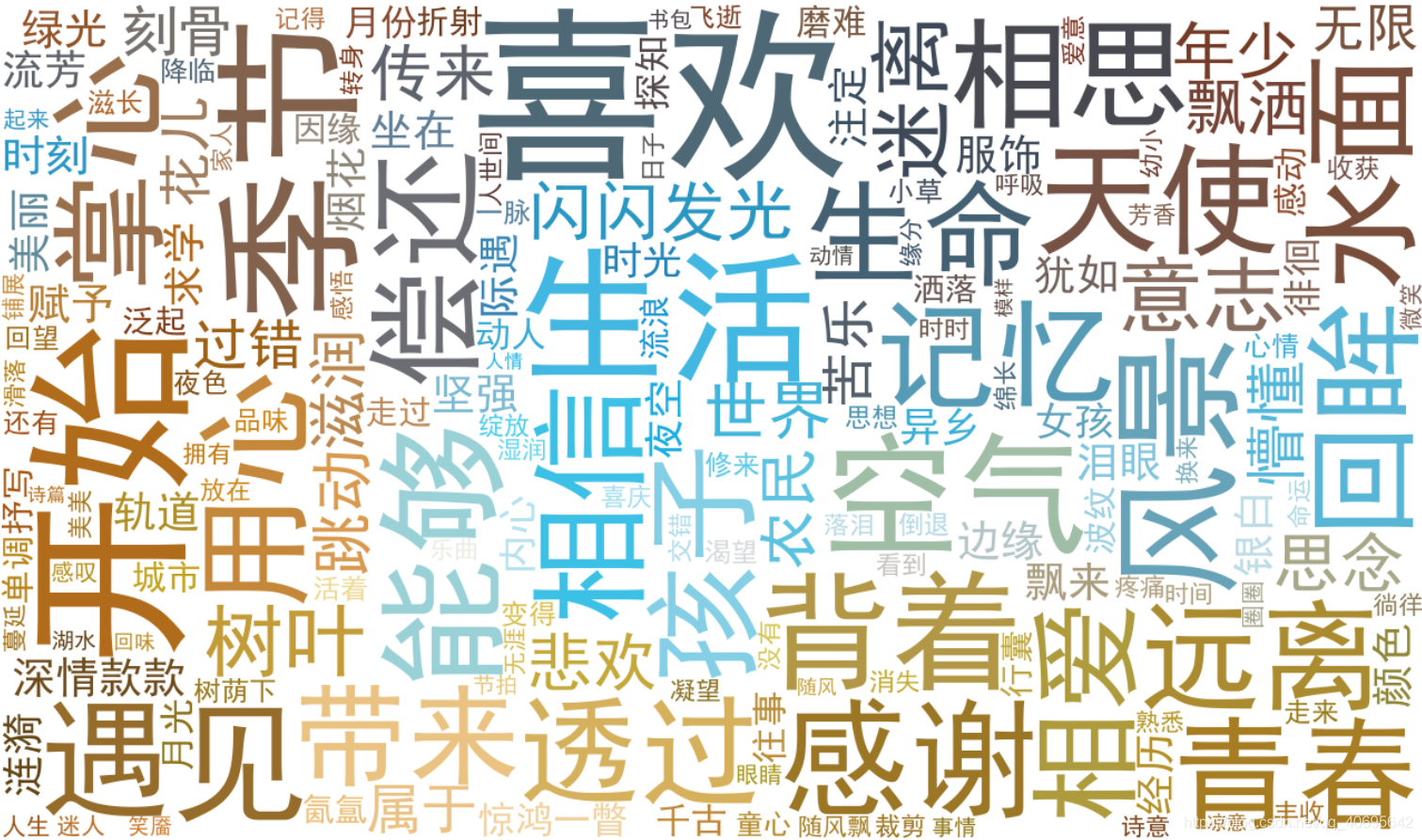 Python可视化-WordCloud生成云词图片_wordcloud生成的图片在哪里-CSDN博客