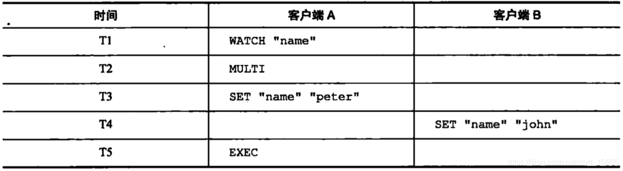 两个客户端执行命令过程