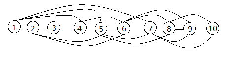 【动态规划】魔法石矿