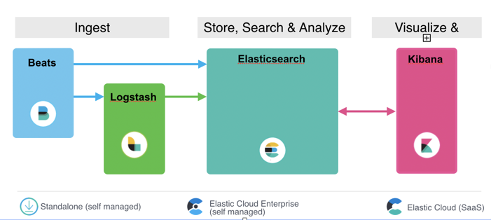 filebeats elastic search