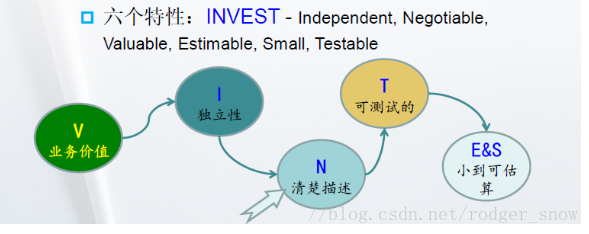 软件项目管理（三）