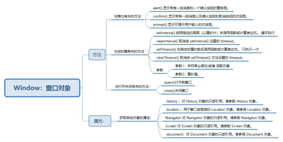 js前端 watermark,type_ZmFuZ3poZW5naGVpdGk,shadow_10,text_aHR0cHM6Ly9ibG9nLmNzZG4ubmV0L2dleGluMDUxNw==,size_16,color_FFFFFF,t_70