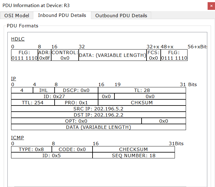 R2-R3-ICMP