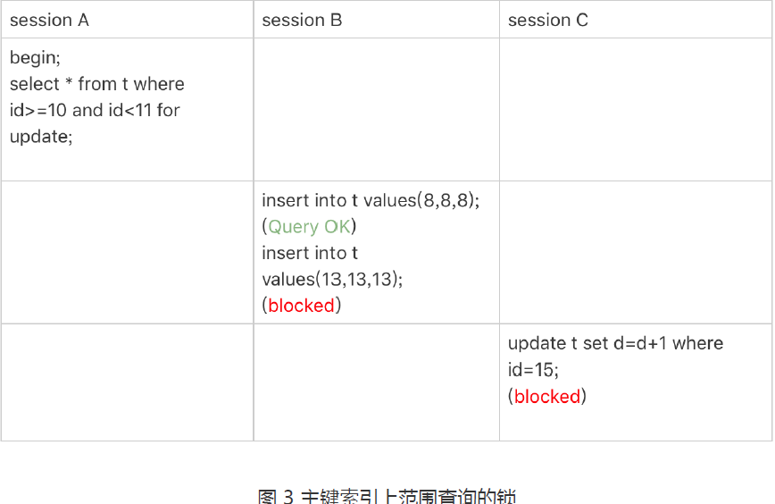 主键索引范围锁