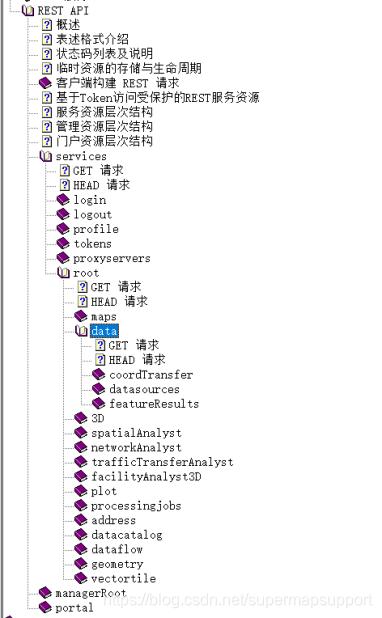 使用SuperMap iObjects for Java组件扩展SuperMap iServer领域组件服务 ...