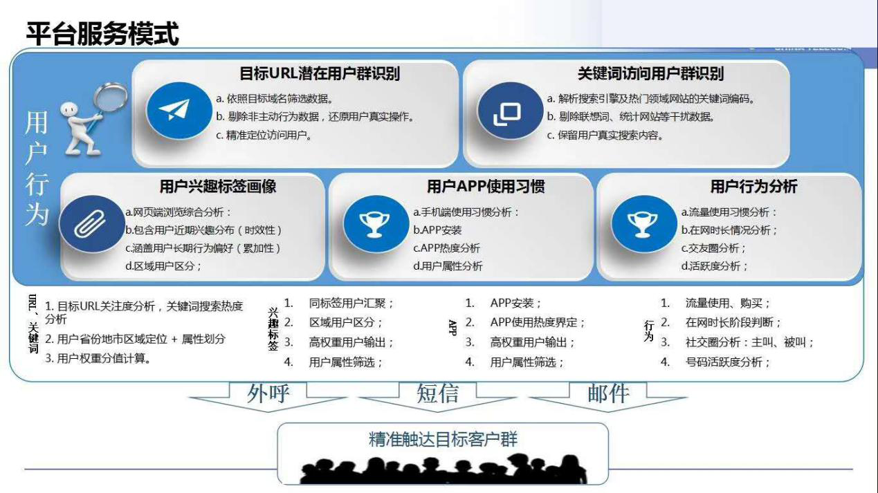 大数据平台服务体系