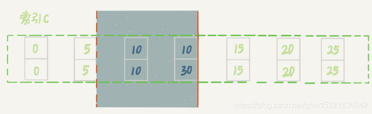 图 10 带 limit 2 的加锁效果