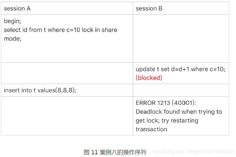 图 11 案例八的操作序列