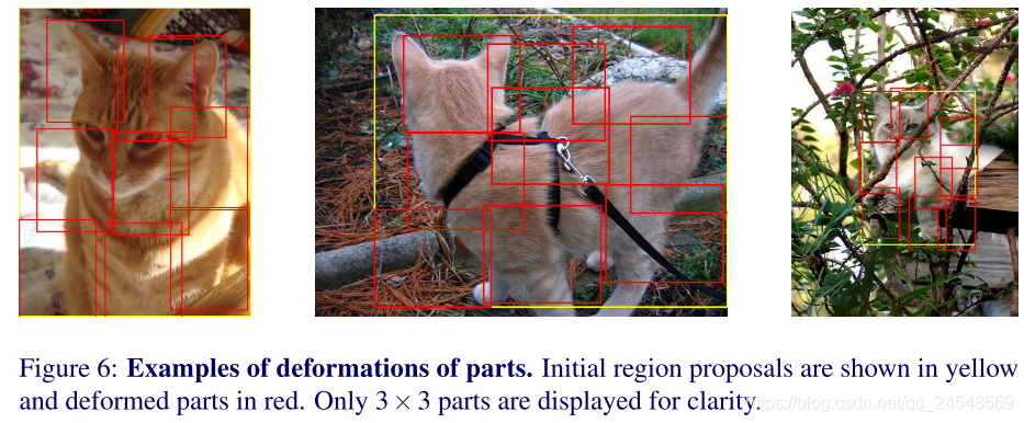 《Deformable part-based fully convolutional network for object detection》笔记