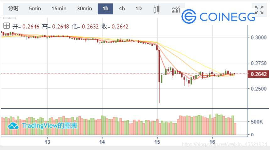 年中回顾：2019年比特币交易平台最新排名