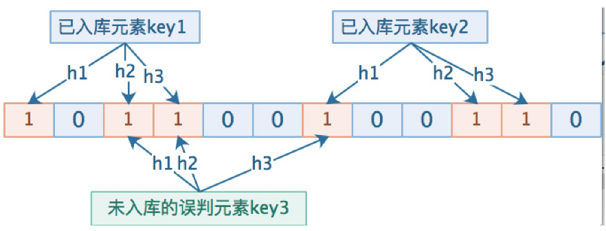 系统性能提升利刃 | 缓存技术使用的实践与思考