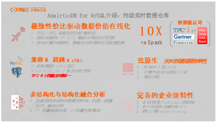 AnalyticDB for MySQL：PB级云数仓核心技术和场景解析[通俗易懂]