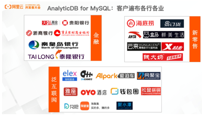 AnalyticDB for MySQL：PB级云数仓核心技术和场景解析[通俗易懂]