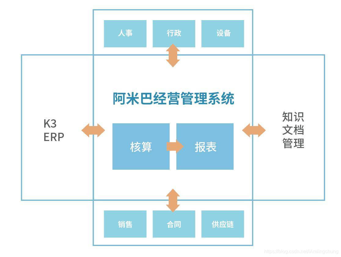 阿米巴经营管理系统