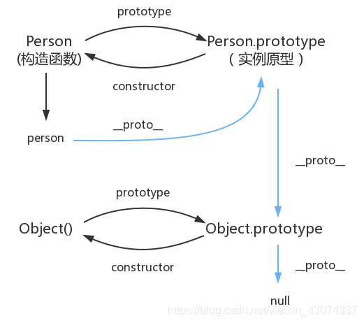 什么是函数讲解 watermark,type_ZmFuZ3poZW5naGVpdGk,shadow_10,text_aHR0cHM6Ly9ibG9nLmNzZG4ubmV0L3dlaXhpbl80MzA3NDMzNw==,size_16,color_FFFFFF,t_70