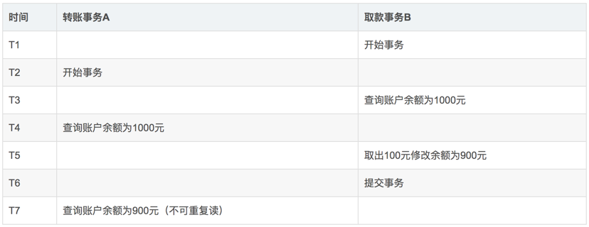 Java面试题及答案2019版（下）