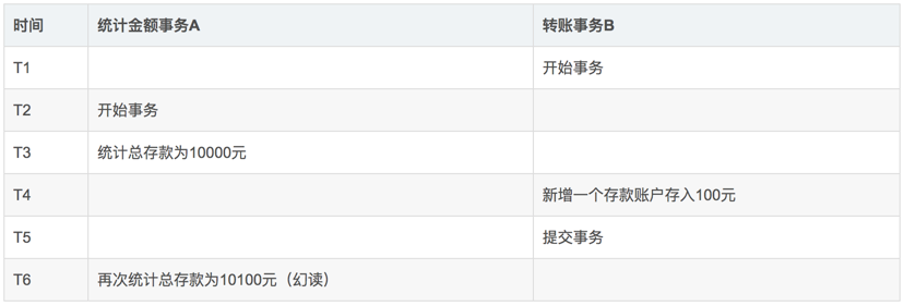 Java面试题及答案2019版（下）