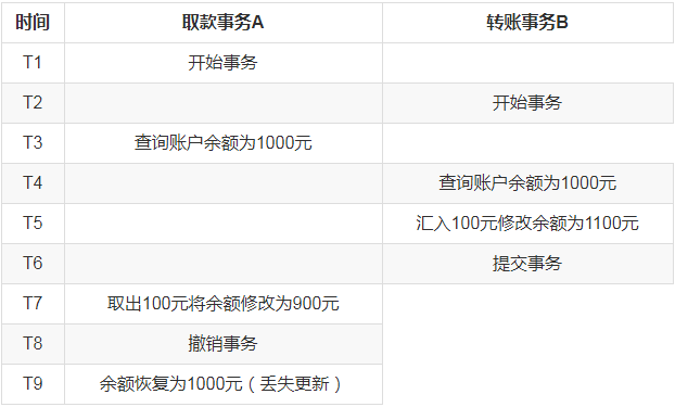 Java面试题及答案2019版（下）