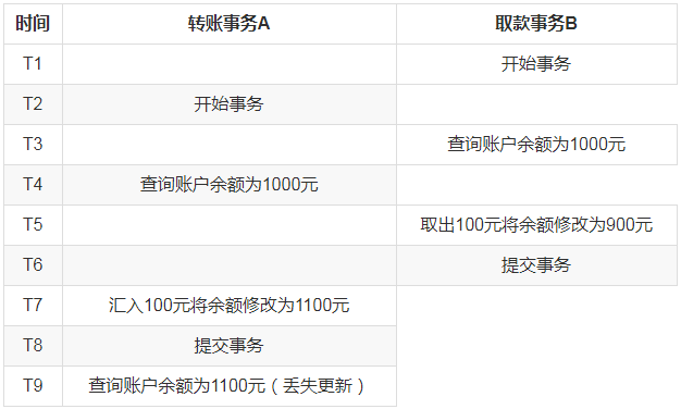 Java面试题及答案2019版（下）