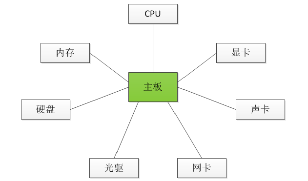 Java面试题及答案2019版（下）