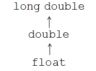 floattypeconversion