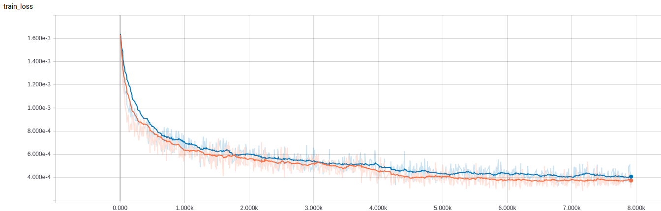 优化算法lookaheadoptimizerkstepsforward1stepback