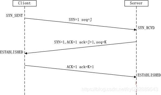 TCP的三次握手