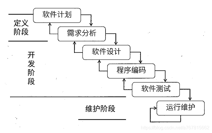 瀑布模型