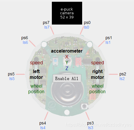 Webots学习笔记 4.机器人控制器代码介绍_webots中touchsensor目标-CSDN博客